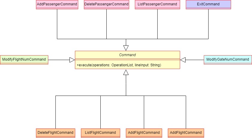 Command-class-diagram