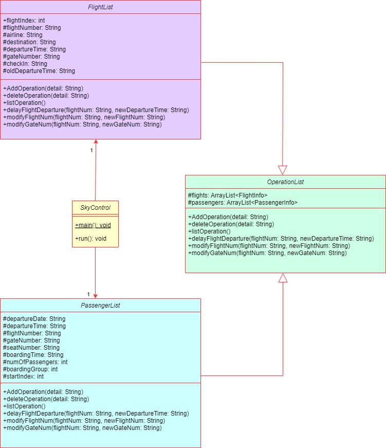 OperationList-class-diagram