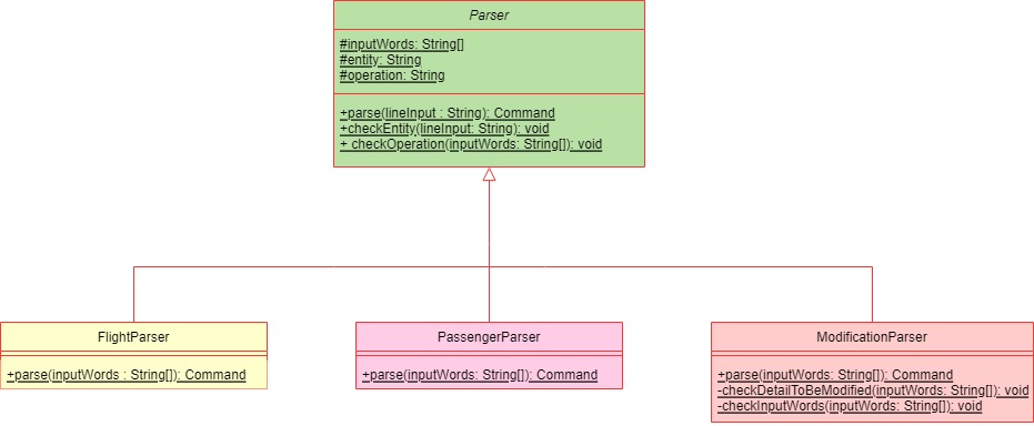 Parser-class-diagram