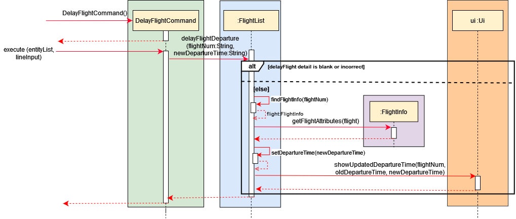 sequence diagram