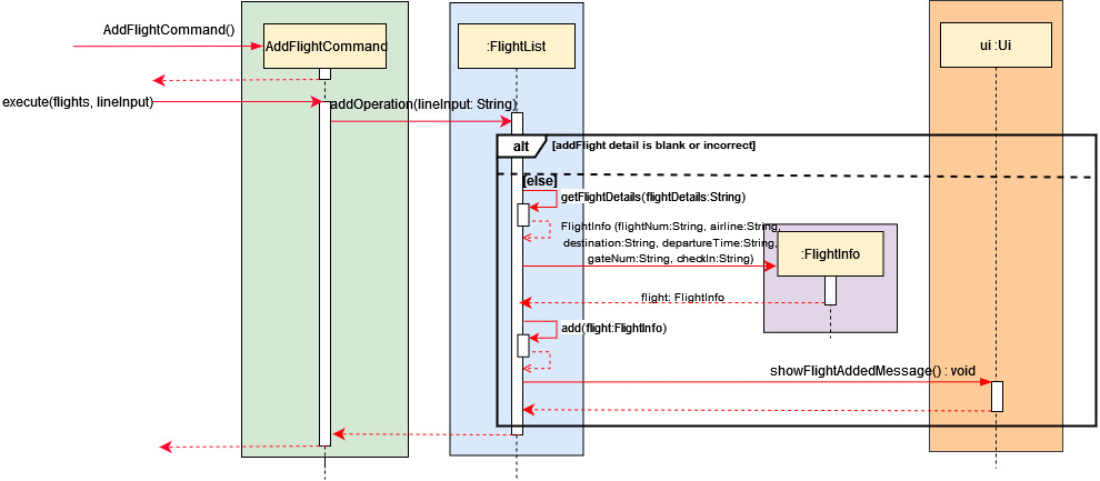 sequence diagram