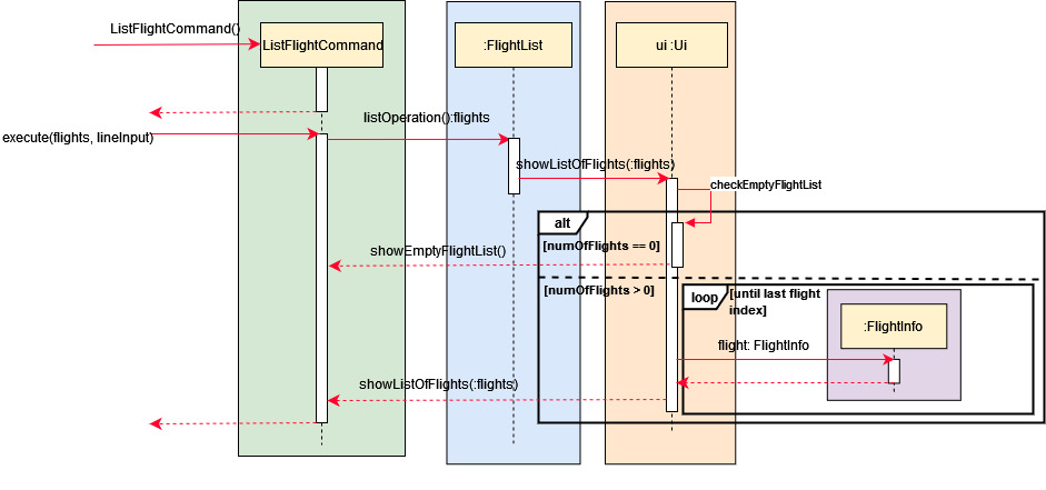 sequence diagram