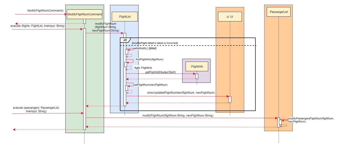 sequence diagram