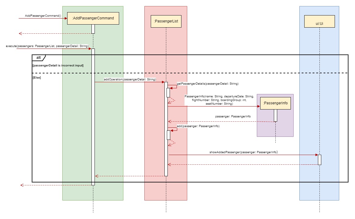 sequence diagram