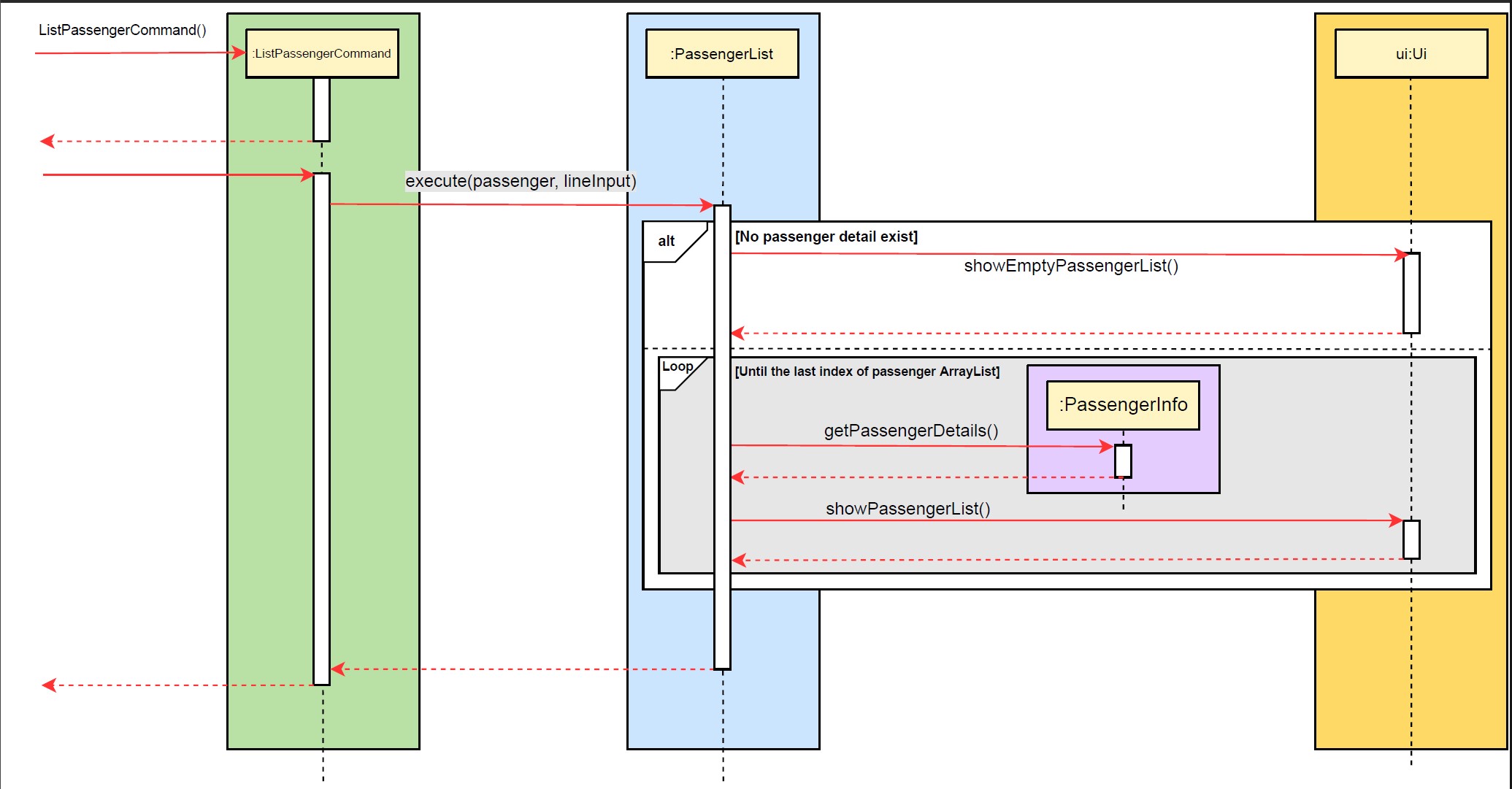 sequence diagram